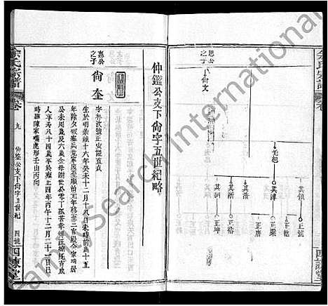 [余]余氏宗谱_10卷首4卷 (湖北) 余氏家谱_十三.pdf