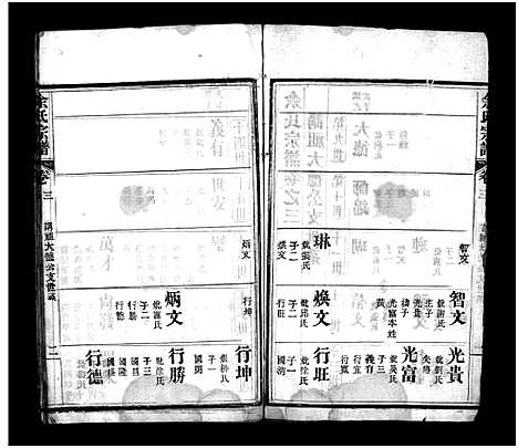 [余]余氏宗谱_11卷首2卷-余氏续修宗谱-余氏宗谱 (湖北) 余氏家谱_五.pdf