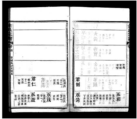 [余]余氏宗谱_11卷首2卷-余氏续修宗谱-余氏宗谱 (湖北) 余氏家谱_六.pdf