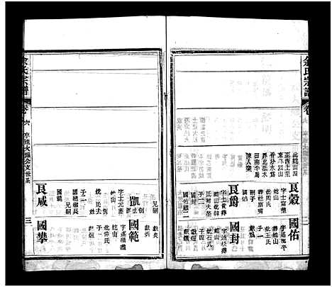 [余]余氏宗谱_11卷首2卷-余氏续修宗谱-余氏宗谱 (湖北) 余氏家谱_八.pdf