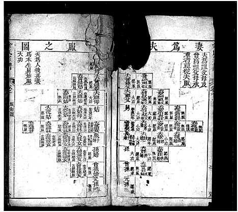 [余]余氏宗谱_12卷-余氏族谱 (湖北) 余氏家谱_三.pdf