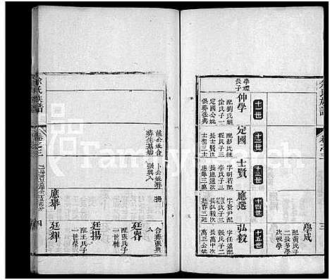 [余]余氏宗谱_13卷首1卷 (湖北) 余氏家谱_九.pdf