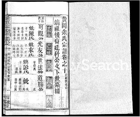 [余]余氏宗谱_14卷首2卷-黄冈余氏宗谱 (湖北) 余氏家谱_四.pdf