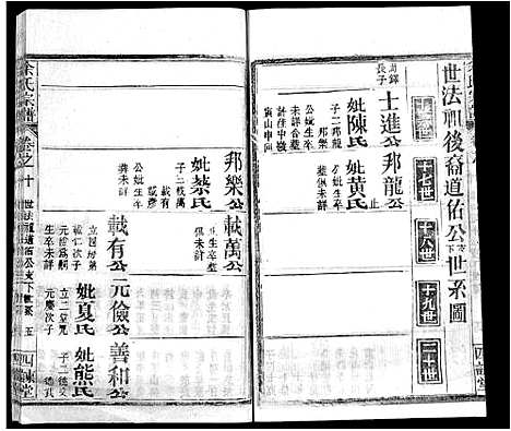 [余]余氏宗谱_14卷首2卷-黄冈余氏宗谱 (湖北) 余氏家谱_四.pdf