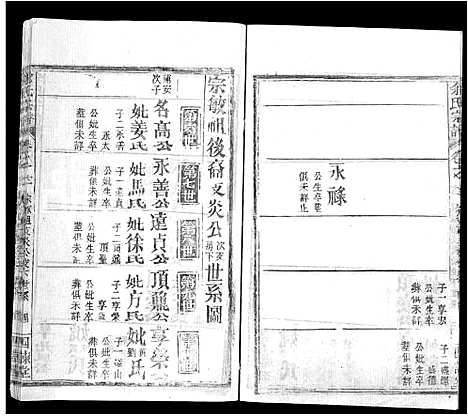 [余]余氏宗谱_14卷首2卷-黄冈余氏宗谱 (湖北) 余氏家谱_六.pdf