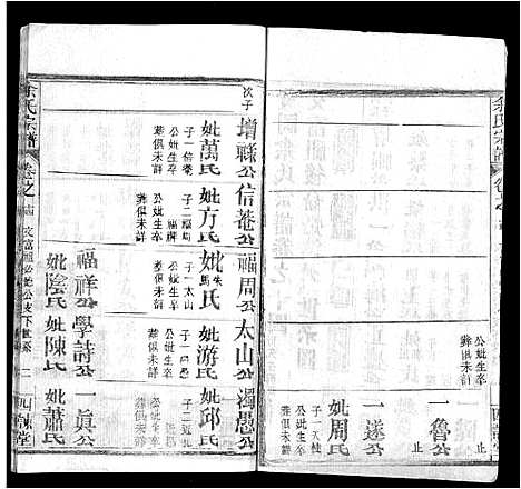 [余]余氏宗谱_14卷首2卷-黄冈余氏宗谱 (湖北) 余氏家谱_八.pdf