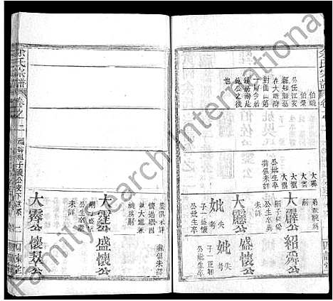 [余]余氏宗谱_14卷首2卷-黄冈余氏宗谱 (湖北) 余氏家谱_十一.pdf