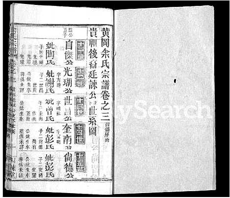 [余]余氏宗谱_14卷首2卷-黄冈余氏宗谱 (湖北) 余氏家谱_十二.pdf