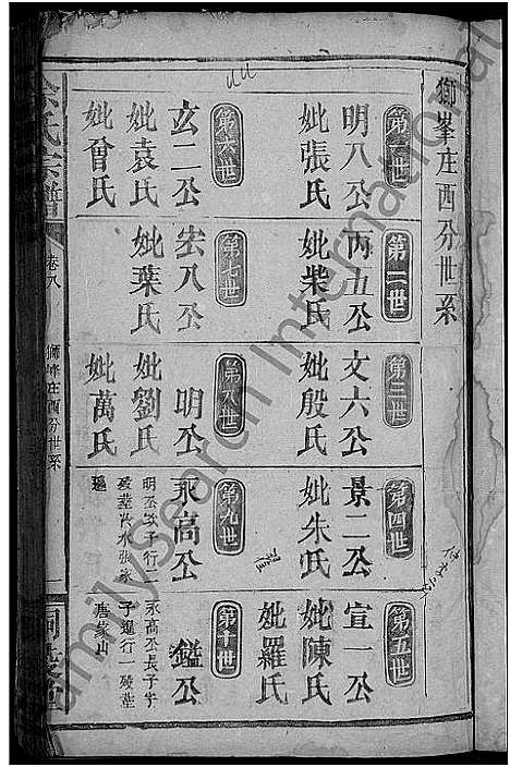 [余]余氏宗谱_15卷 (湖北) 余氏家谱_三.pdf