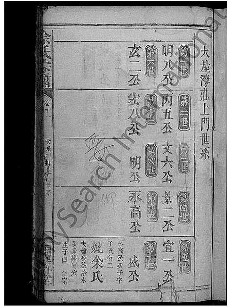 [余]余氏宗谱_15卷 (湖北) 余氏家谱_五.pdf