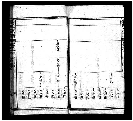 [余]余氏宗谱_20卷首6卷 (湖北) 余氏家谱_八.pdf