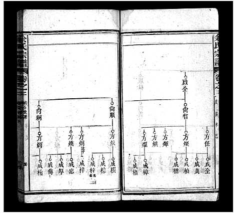 [余]余氏宗谱_20卷首6卷 (湖北) 余氏家谱_八.pdf