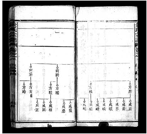 [余]余氏宗谱_20卷首6卷 (湖北) 余氏家谱_十四.pdf