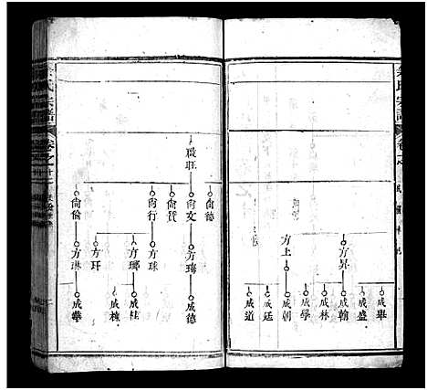 [余]余氏宗谱_20卷首6卷 (湖北) 余氏家谱_十八.pdf