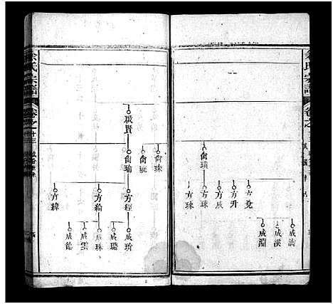 [余]余氏宗谱_20卷首6卷 (湖北) 余氏家谱_十九.pdf