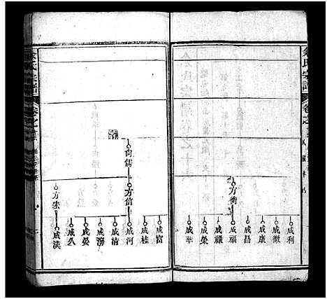 [余]余氏宗谱_20卷首6卷 (湖北) 余氏家谱_二十二.pdf