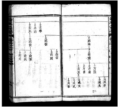 [余]余氏宗谱_20卷首6卷 (湖北) 余氏家谱_二十二.pdf