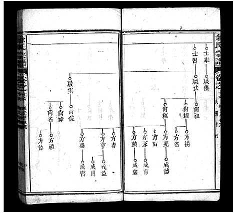 [余]余氏宗谱_20卷首6卷 (湖北) 余氏家谱_二十二.pdf