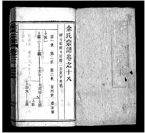 [余]余氏宗谱_20卷首6卷 (湖北) 余氏家谱_二十四.pdf