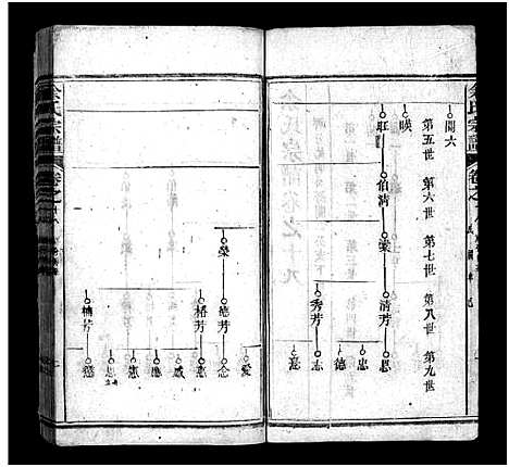 [余]余氏宗谱_20卷首6卷 (湖北) 余氏家谱_二十四.pdf