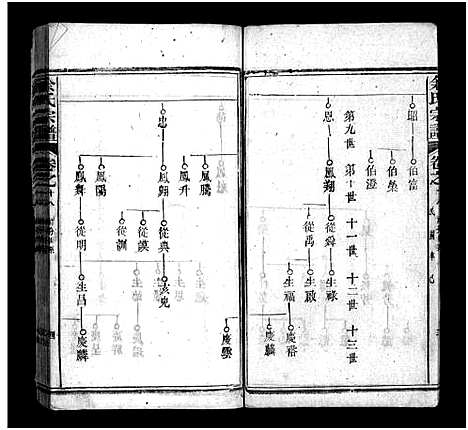 [余]余氏宗谱_20卷首6卷 (湖北) 余氏家谱_二十四.pdf