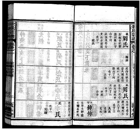 [余]余氏宗谱_22卷首3卷 (湖北) 余氏家谱_四.pdf