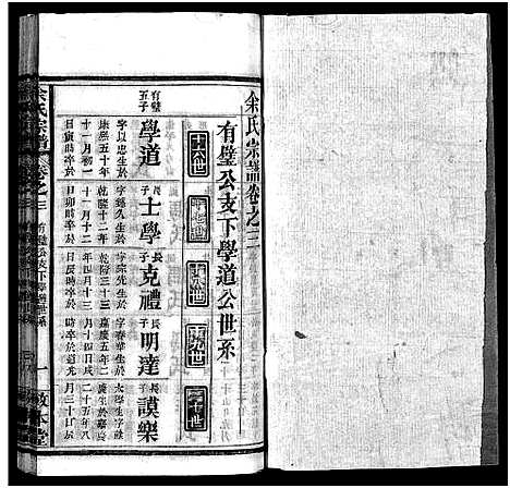 [余]余氏宗谱_22卷首3卷 (湖北) 余氏家谱_六.pdf