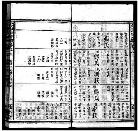 [余]余氏宗谱_22卷首3卷 (湖北) 余氏家谱_六.pdf