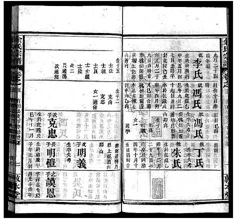 [余]余氏宗谱_22卷首3卷 (湖北) 余氏家谱_八.pdf