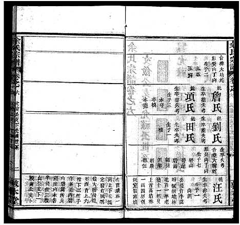 [余]余氏宗谱_22卷首3卷 (湖北) 余氏家谱_九.pdf