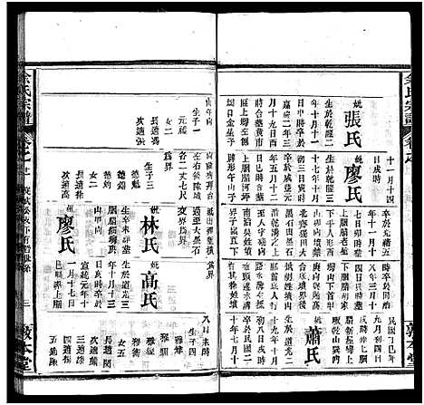 [余]余氏宗谱_22卷首3卷 (湖北) 余氏家谱_十四.pdf