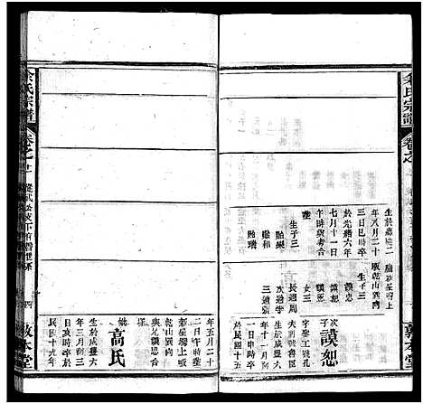 [余]余氏宗谱_22卷首3卷 (湖北) 余氏家谱_十四.pdf