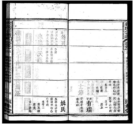 [余]余氏宗谱_22卷首3卷 (湖北) 余氏家谱_十五.pdf