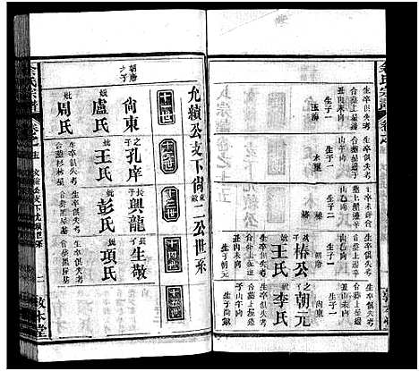 [余]余氏宗谱_22卷首3卷 (湖北) 余氏家谱_十八.pdf