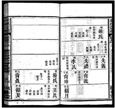 [余]余氏宗谱_22卷首3卷 (湖北) 余氏家谱_二十.pdf