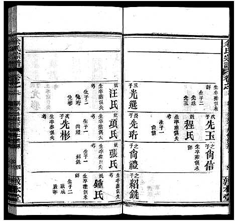 [余]余氏宗谱_22卷首3卷 (湖北) 余氏家谱_二十.pdf