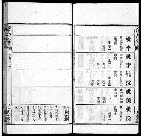 [余]余氏宗谱_25卷 (湖北) 余氏家谱_十五.pdf