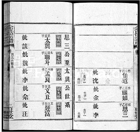 [余]余氏宗谱_25卷 (湖北) 余氏家谱_二十二.pdf