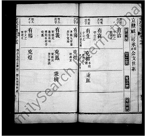 [余]余氏宗谱_27卷首8卷 (湖北) 余氏家谱_二.pdf