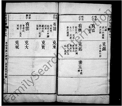 [余]余氏宗谱_27卷首8卷 (湖北) 余氏家谱_二.pdf