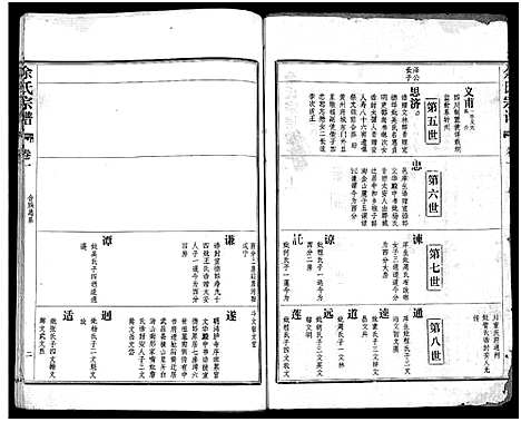 [余]余氏宗谱_27卷及卷首6卷 (湖北) 余氏家谱_七.pdf