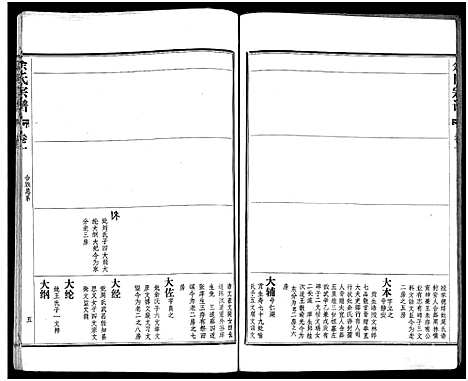 [余]余氏宗谱_27卷及卷首6卷 (湖北) 余氏家谱_七.pdf