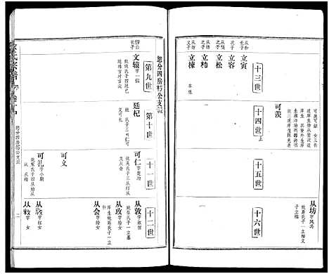 [余]余氏宗谱_27卷及卷首6卷 (湖北) 余氏家谱_八.pdf