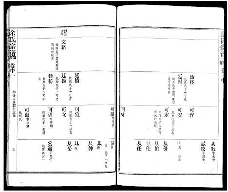 [余]余氏宗谱_27卷及卷首6卷 (湖北) 余氏家谱_八.pdf