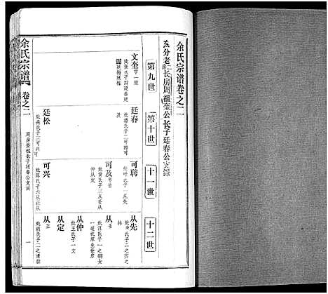 [余]余氏宗谱_27卷及卷首6卷 (湖北) 余氏家谱_十.pdf