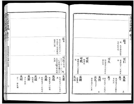 [余]余氏宗谱_27卷及卷首6卷 (湖北) 余氏家谱_十.pdf