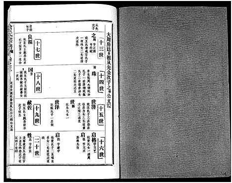 [余]余氏宗谱_27卷及卷首6卷 (湖北) 余氏家谱_十一.pdf