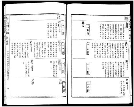 [余]余氏宗谱_27卷及卷首6卷 (湖北) 余氏家谱_十一.pdf