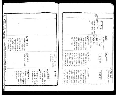 [余]余氏宗谱_27卷及卷首6卷 (湖北) 余氏家谱_十二.pdf