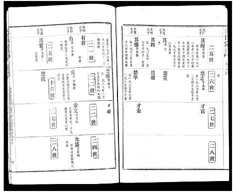 [余]余氏宗谱_27卷及卷首6卷 (湖北) 余氏家谱_十二.pdf